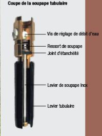 Soupape tubulaire Suevia